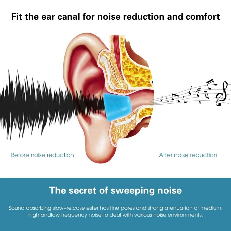1-6Pair Soft Memory Foam Earbu - Earphone Foam Tip recension och pris