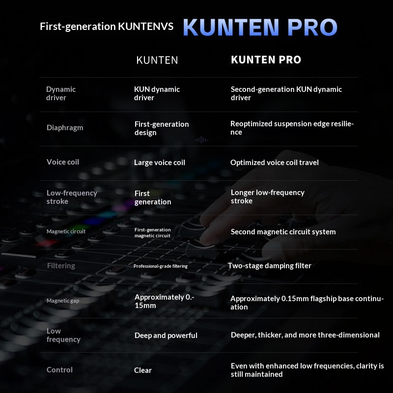 GK KUNTEN PRO KUN 2 Driver HiF - Audiophile Headphone Wired recension och pris